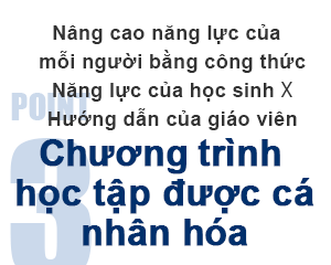 Nâng cao năng lực của mỗi người bằng công thức Năng lực của học sinh x Hướng dẫn của giáo viên Chương trình học tập được cá nhân hóa