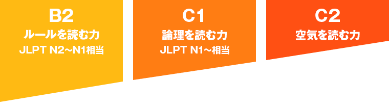 ステップ